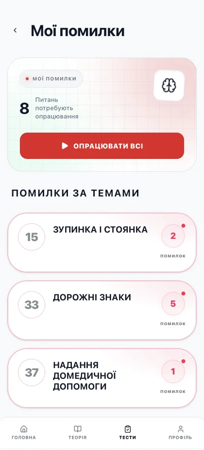 Робота над помилками